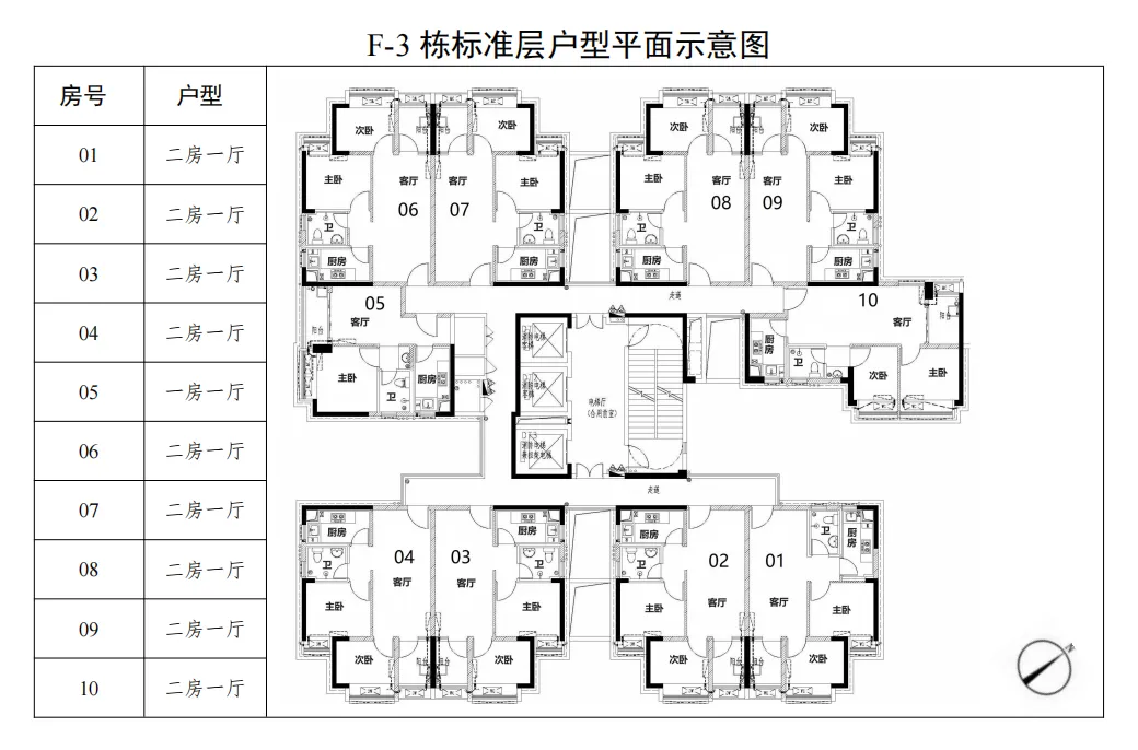 2025广州公租房房源一览表（第2批）