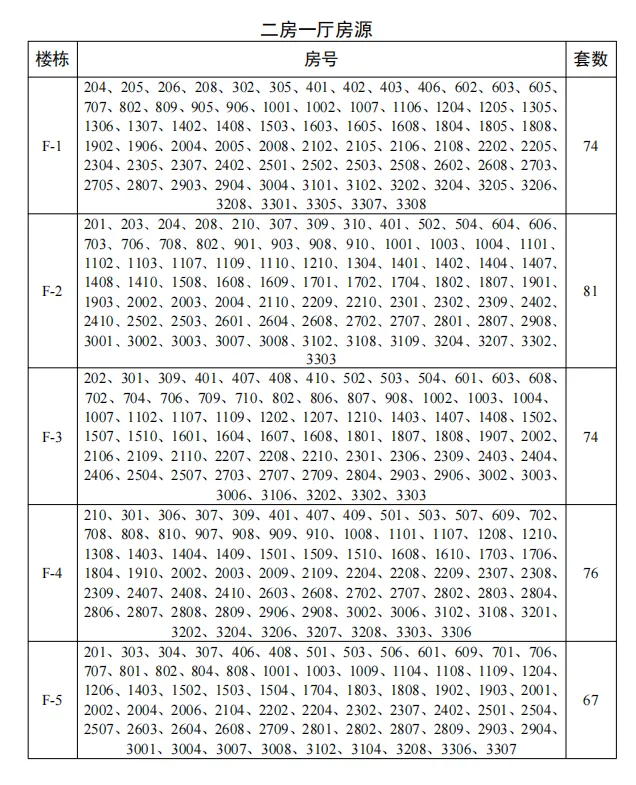 2025广州公租房房源一览表（第2批）