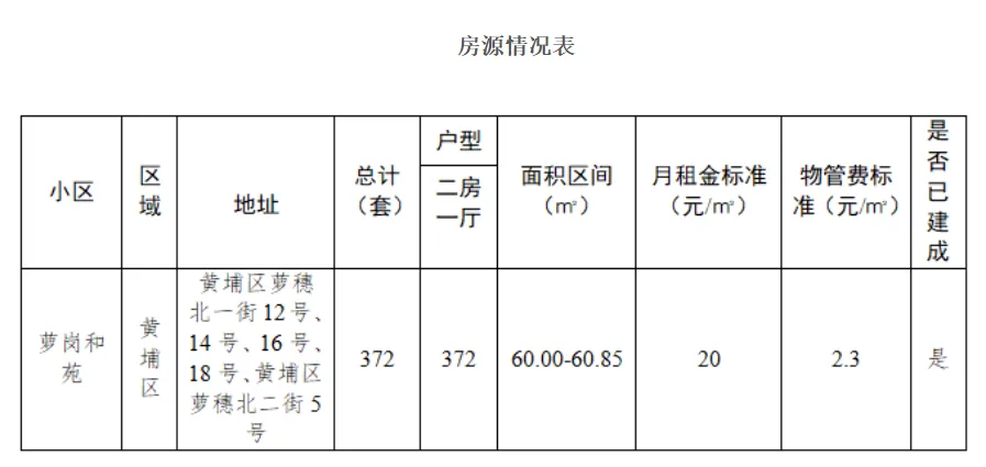 2025广州公租房房源一览表（第2批）