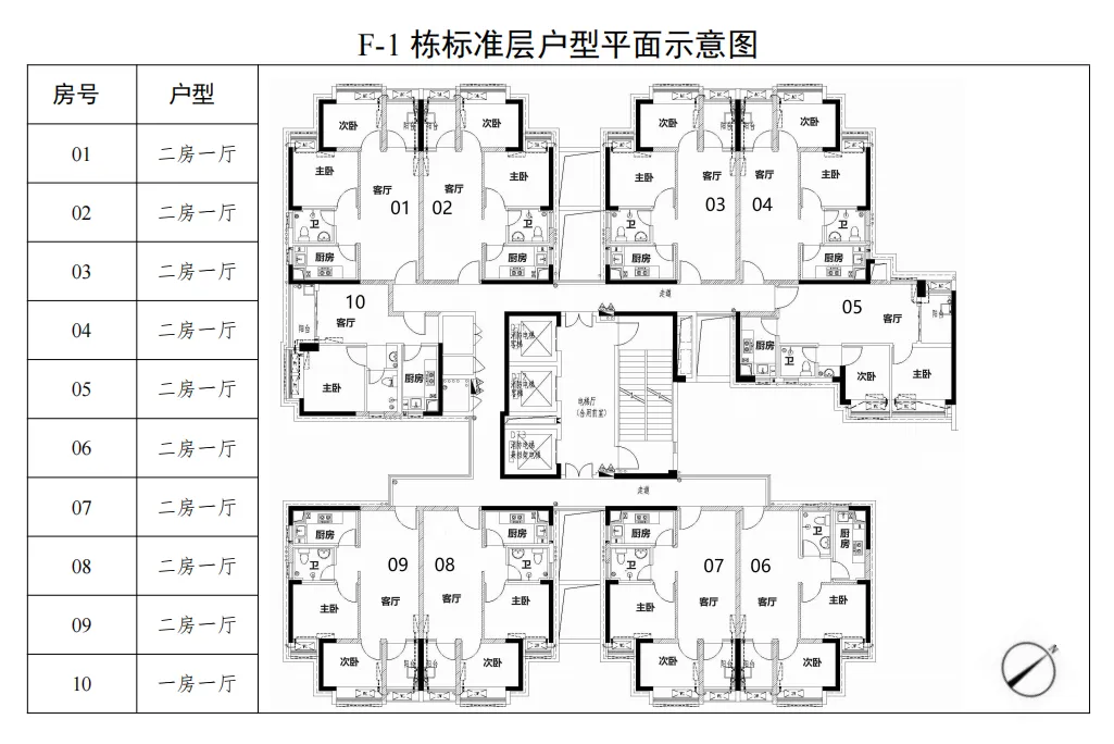 2025广州公租房房源一览表（第2批）