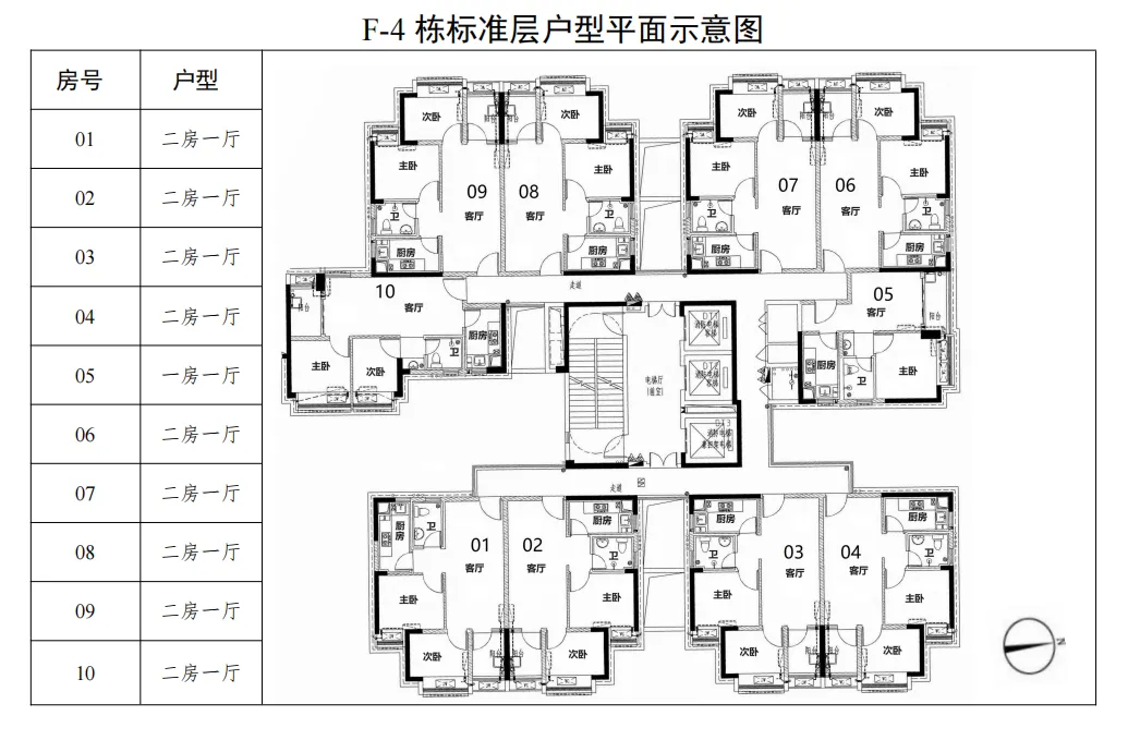 2025广州公租房房源一览表（第2批）