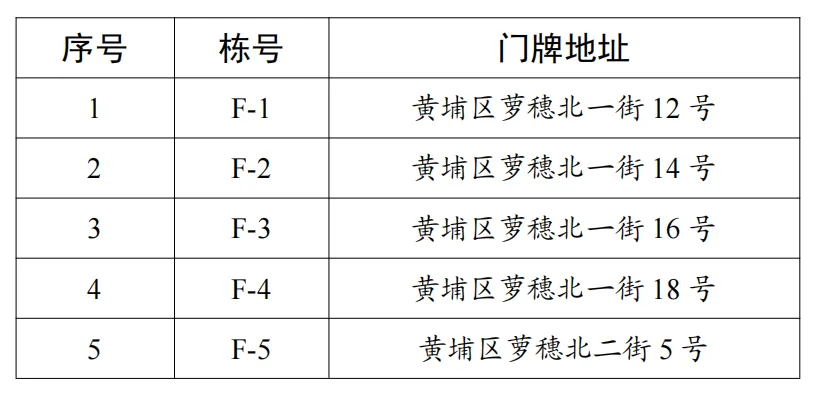 2025广州公租房房源一览表（第2批）