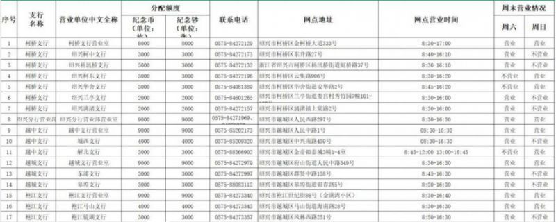 2026马年纪念币、纪念钞农业银行绍兴兑换网点汇总