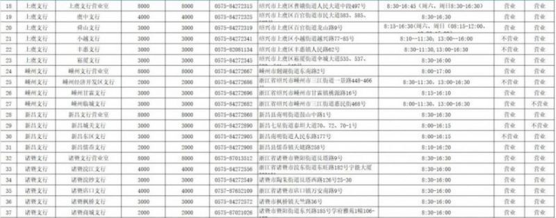 2026马年纪念币、纪念钞农业银行绍兴兑换网点汇总