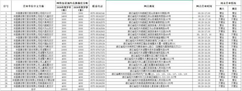 2026年马年纪念币纪念钞绍兴建设银行兑换网点
