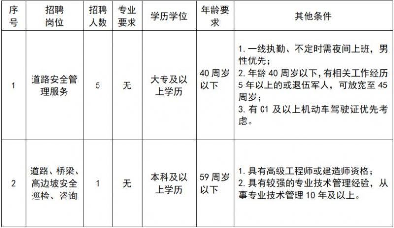 2026年绍兴滨海新区潮涌人力资源有限公司招聘非编制合同制职工公告