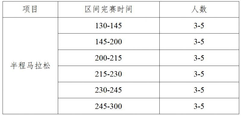 2026绍兴·上虞半程马拉松急救跑者报名指南