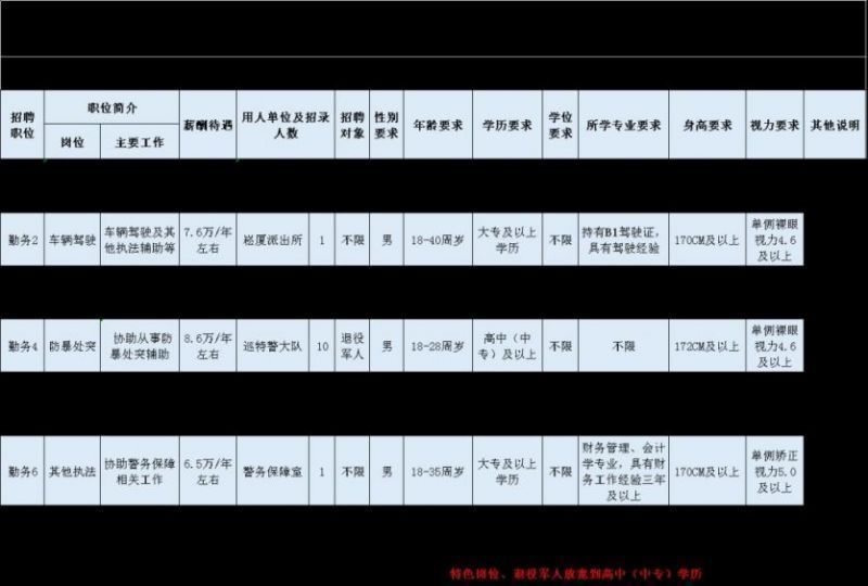 2026年绍兴上虞公安分局第一期辅警招聘岗位及条件
