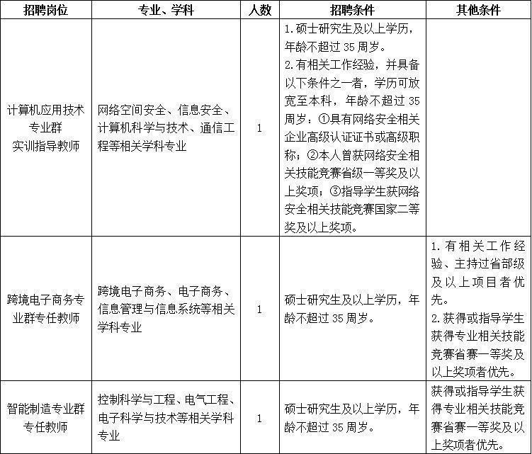 绍兴职业技术学院20252026学年人才招聘公告(二)