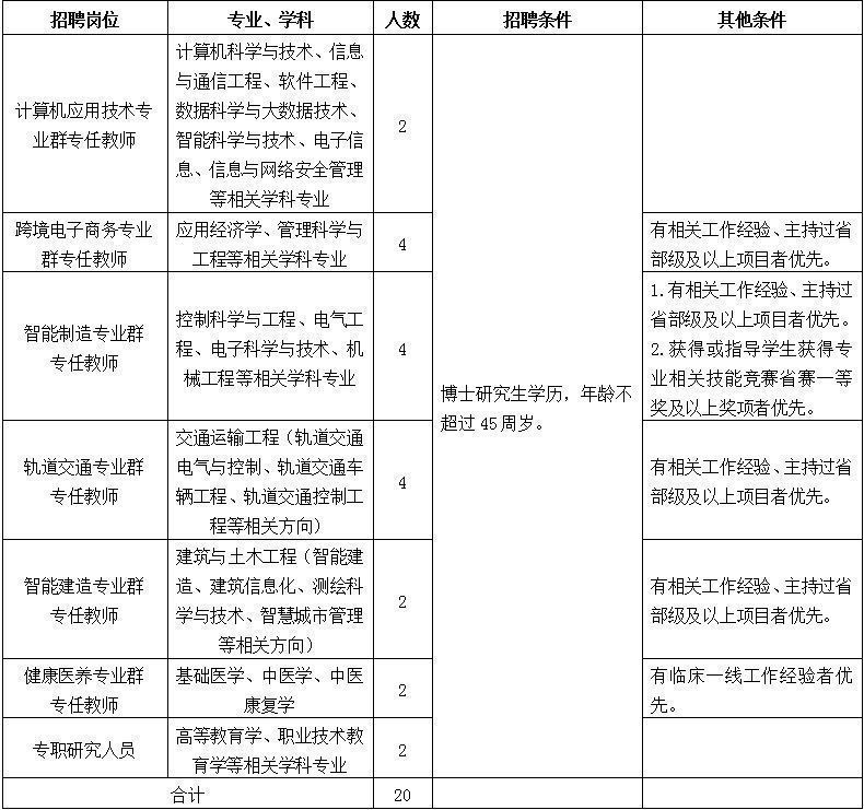 绍兴职业技术学院20252026学年人才招聘公告(二)