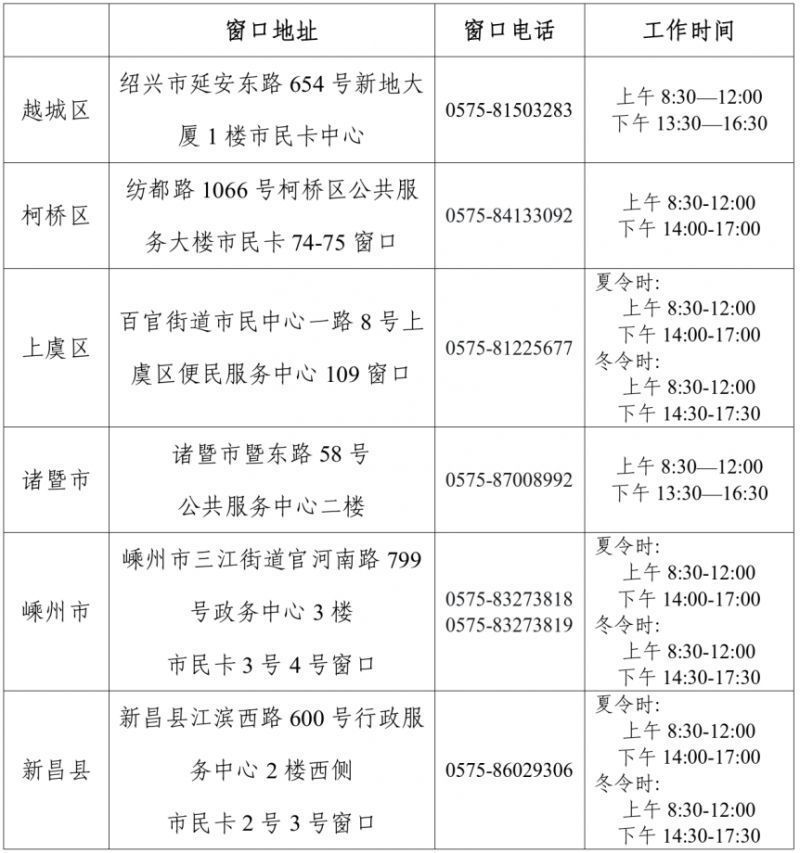 2026年绍兴市“有奖发票”第二期定期抽奖奖金兑现时间及方式