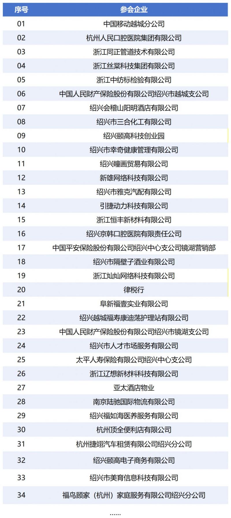 2026年绍兴海智汇新春综合招聘会(四)安排