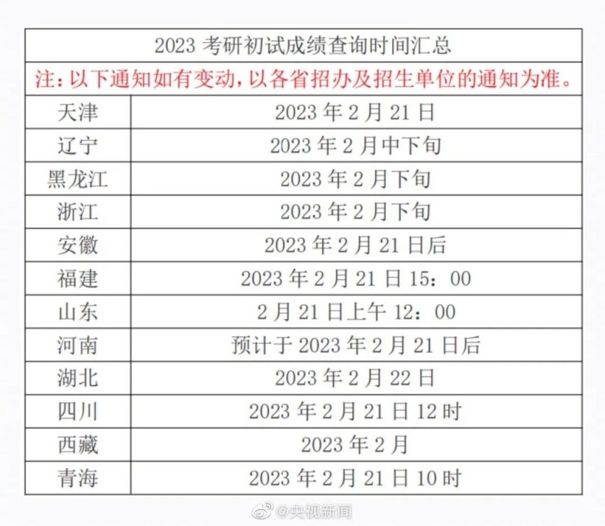 2023浙江金华2月份考研成绩可以查询了吗？