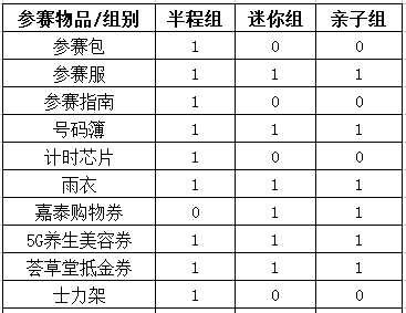 2023兰溪马拉松参赛物品什么时候领？