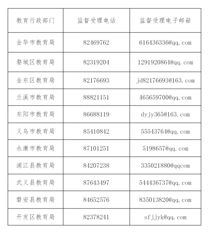 2023金华市义务教育阶段学校招生政策常见问答汇总