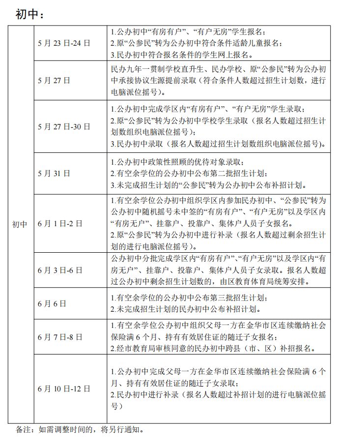 2023年金华金东区初中招生录取批次 录取时间