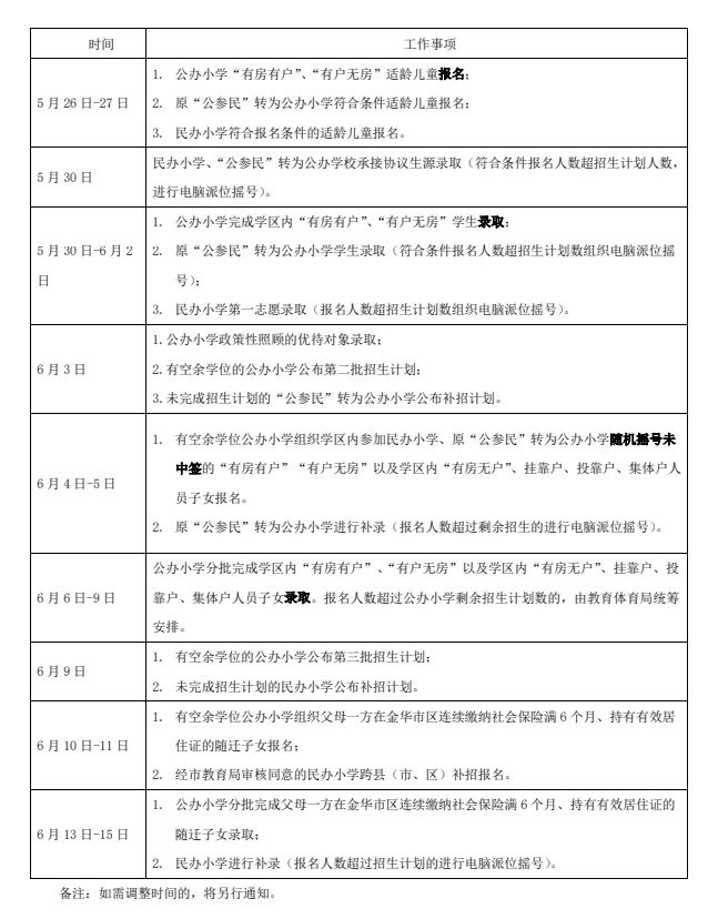 2023年金东区澧浦镇中心小学招生公告