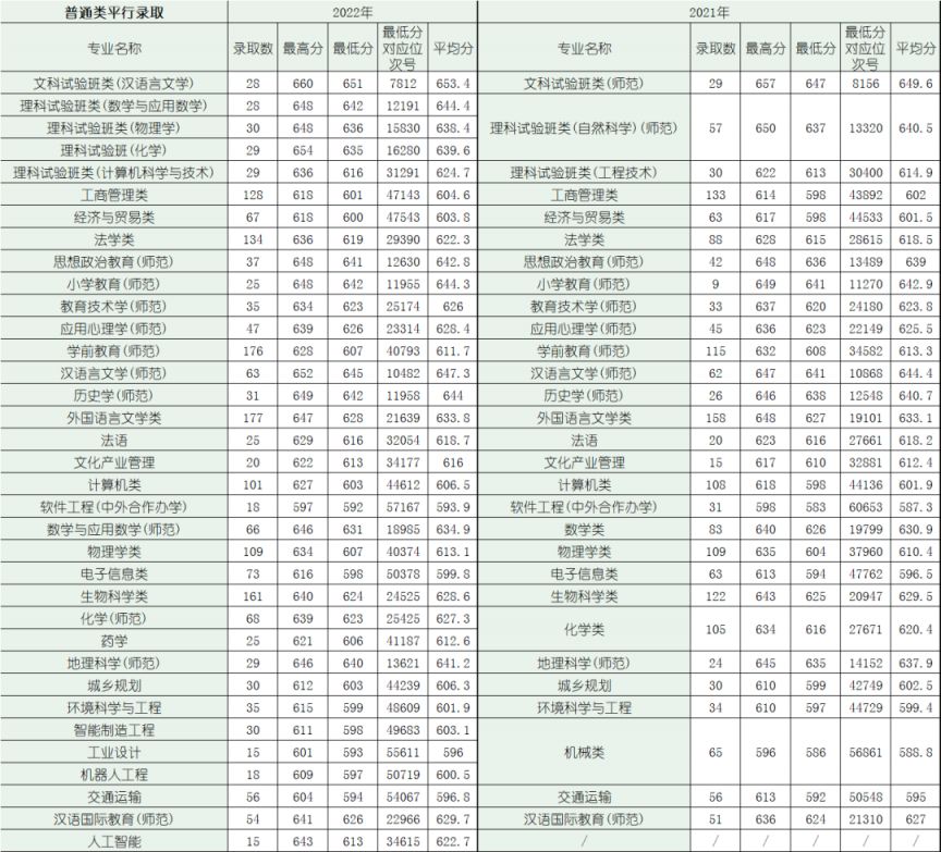 浙江師范大學省內錄取情況_浙江師范大學錄取分數線_浙江師范大學2021-2022年錄取情況