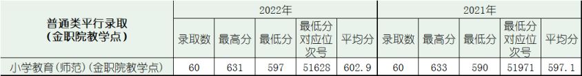浙江師范大學省內錄取情況_浙江師范大學2021-2022年錄取情況_浙江師范大學錄取分數線