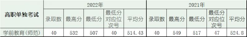 浙江師范大學錄取分數線_浙江師范大學省內錄取情況_浙江師范大學2021-2022年錄取情況