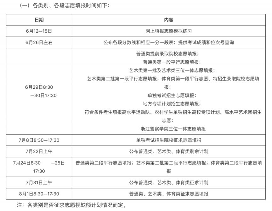 在哪里查询浙江省金华高考权威内容和信息数据？