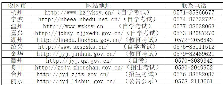 浙江金华高等学校自学考试报名入口 时间