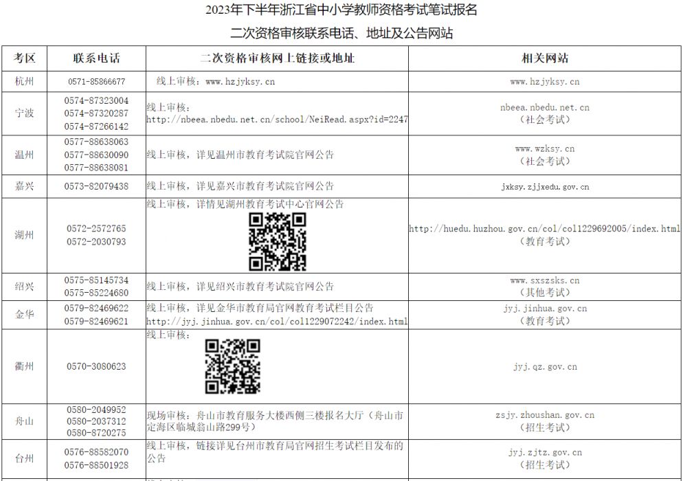 2023年下半年温州市教资笔试资格审核详情