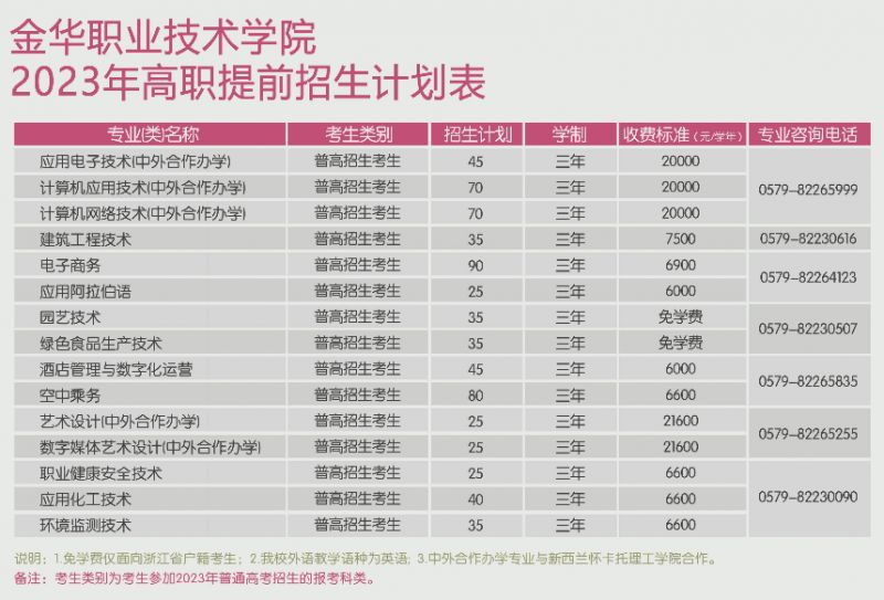 金华职业技术学校招生计划2023