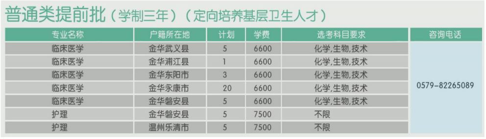 金华职业技术学校招生计划2023