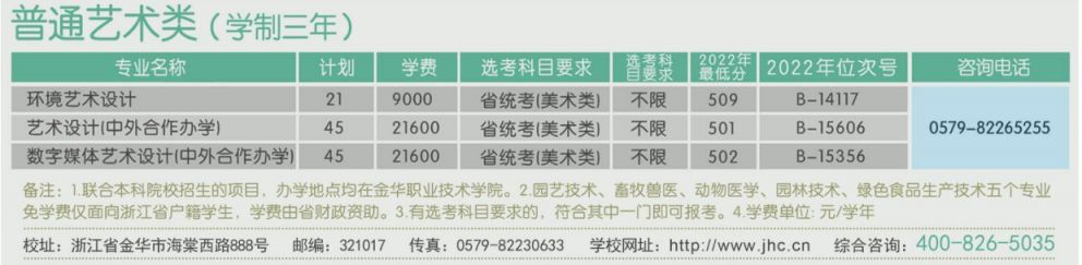 金华职业技术学校招生计划2023