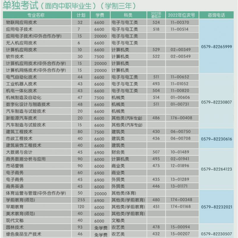 金华职业技术学校招生计划2023