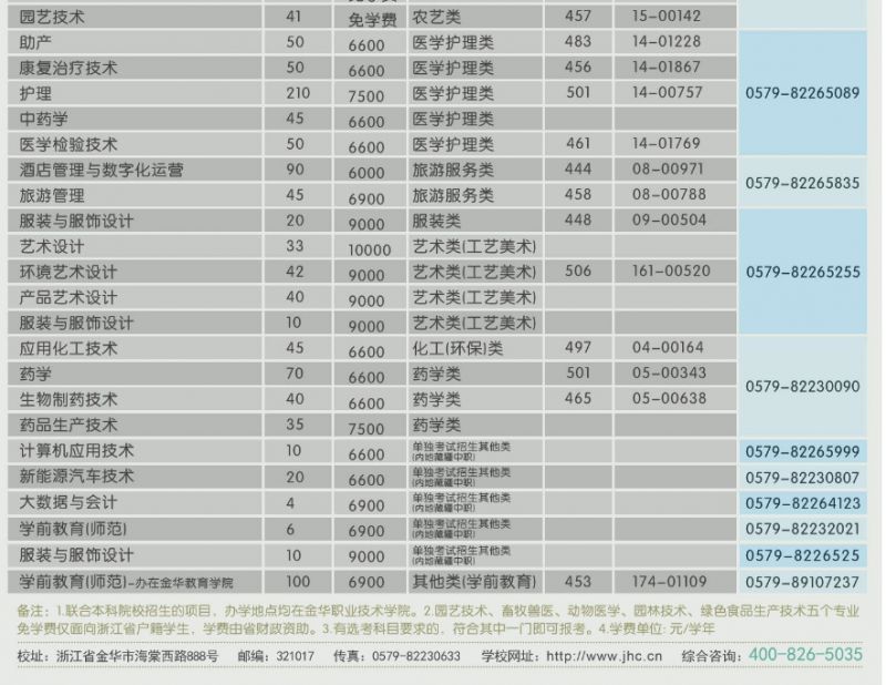 金华职业技术学校招生计划2023