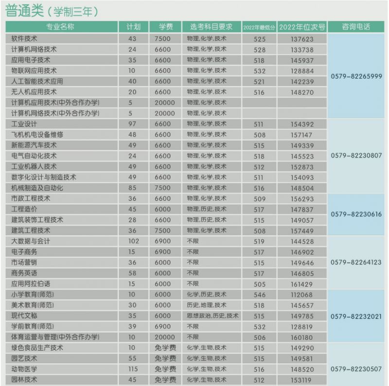 金华职业技术学校招生计划2023