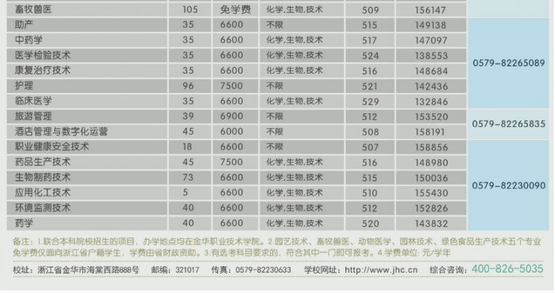 金华职业技术学校招生计划2023