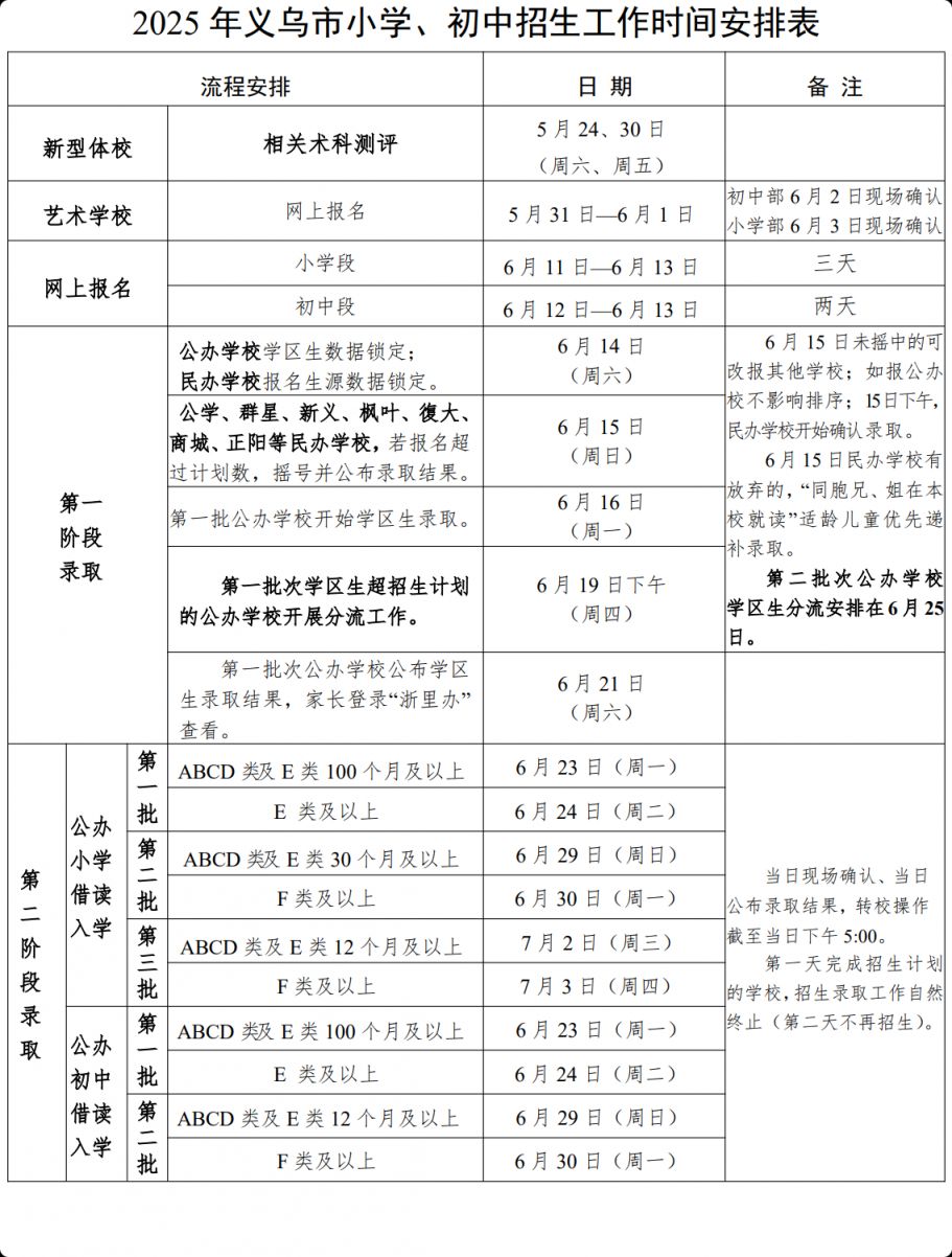 2025义乌市义务教育学校招生日程安排表（小学+初中）