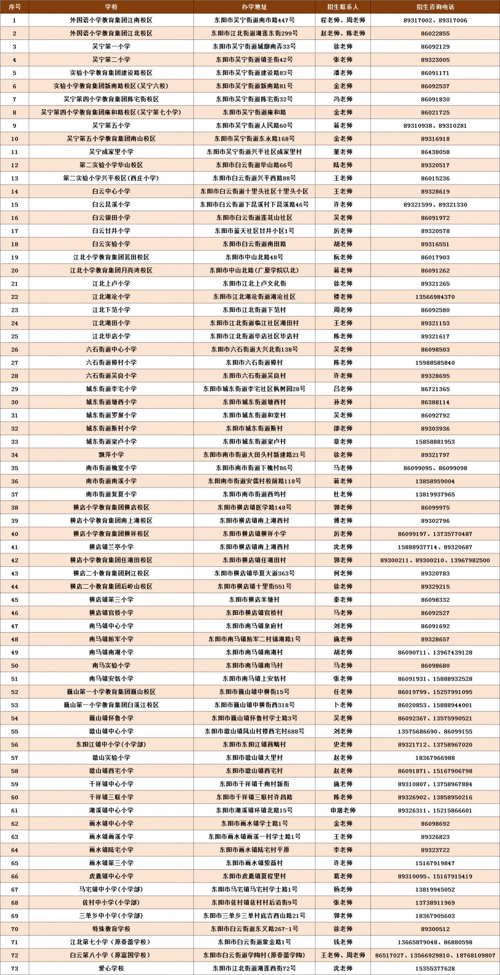 2026东阳市义务段学校招生咨询电话