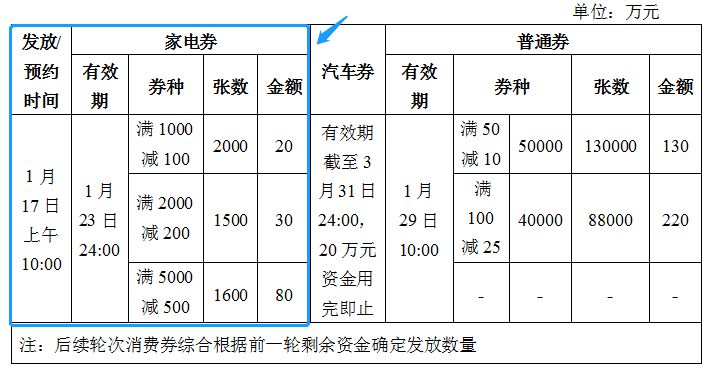 2023年金华磐安县首轮家电消费券路怎么领取？（攻略）