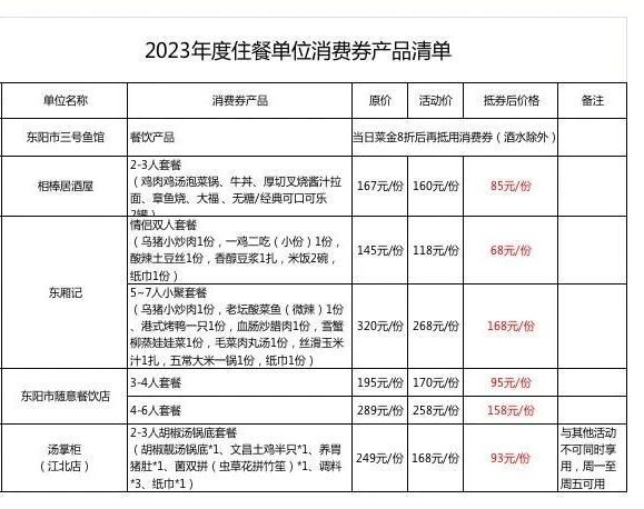 2023金华婺城文旅惠民券(纸质)怎么用？附适用商家