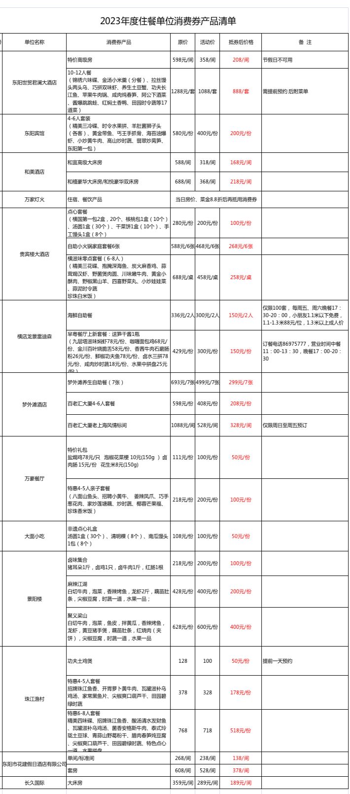 2023金华婺城文旅惠民券(纸质)怎么用？附适用商家