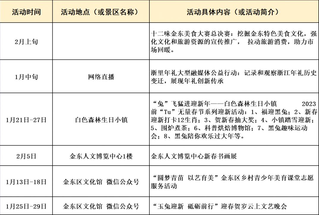 2023金华发布一系列助力实现新春文旅开门红政策活动