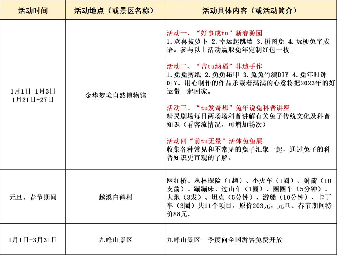 2023金华发布一系列助力实现新春文旅开门红政策活动