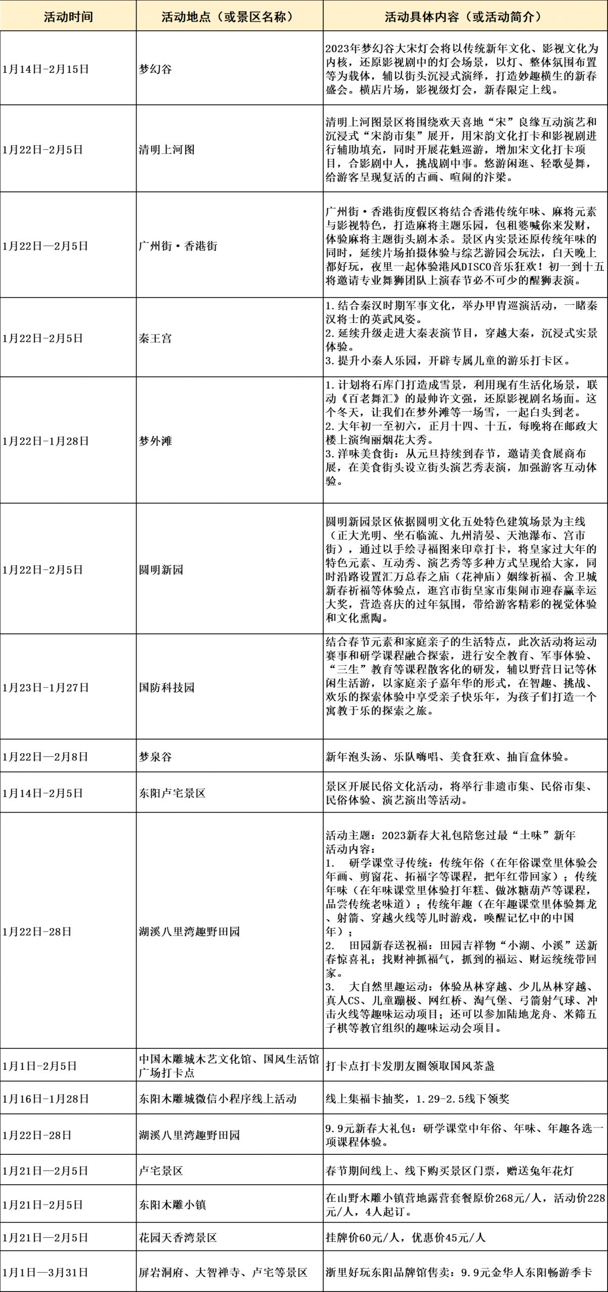 2023金华发布一系列助力实现新春文旅开门红政策活动