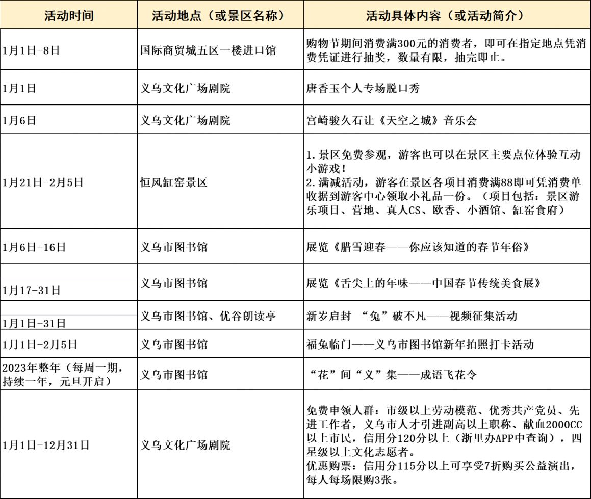 2023金华发布一系列助力实现新春文旅开门红政策活动