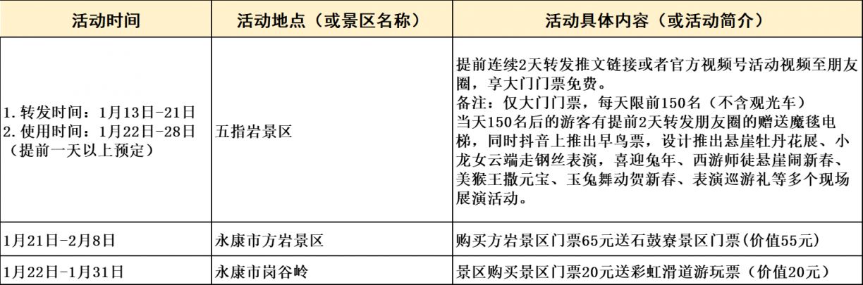 2023金华发布一系列助力实现新春文旅开门红政策活动