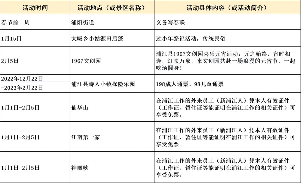 2023金华发布一系列助力实现新春文旅开门红政策活动