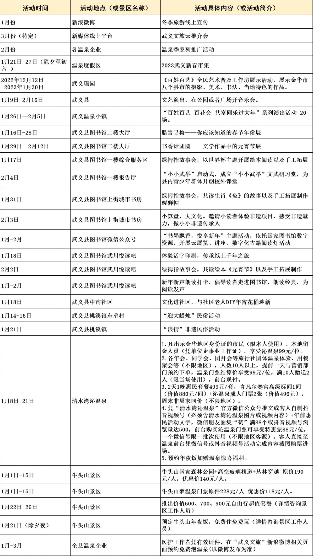 2023金华发布一系列助力实现新春文旅开门红政策活动