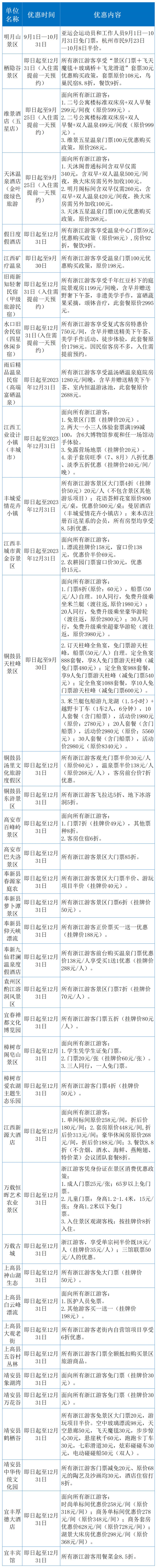 江西景区面向金华市民优惠活动