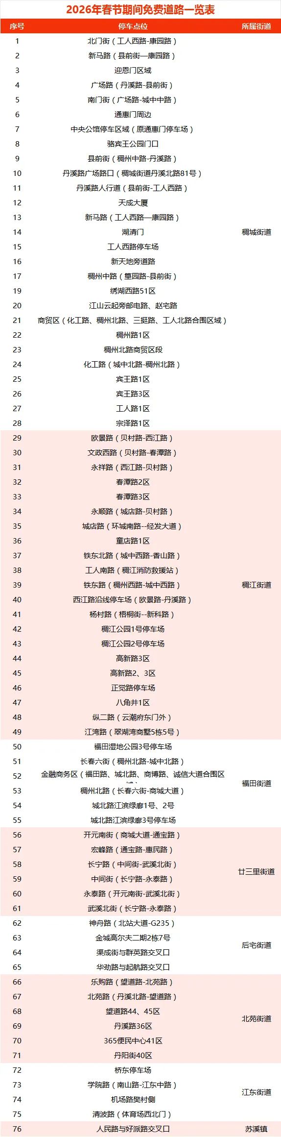 2026义乌市春节免费停车位+停车场（时间+地点）