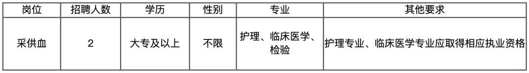 金华市儿童福利院面向社会招聘编外工作人员2名