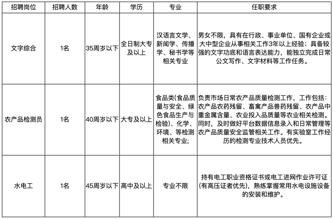 义乌市公安局公开招聘121名警务辅助人员的公告